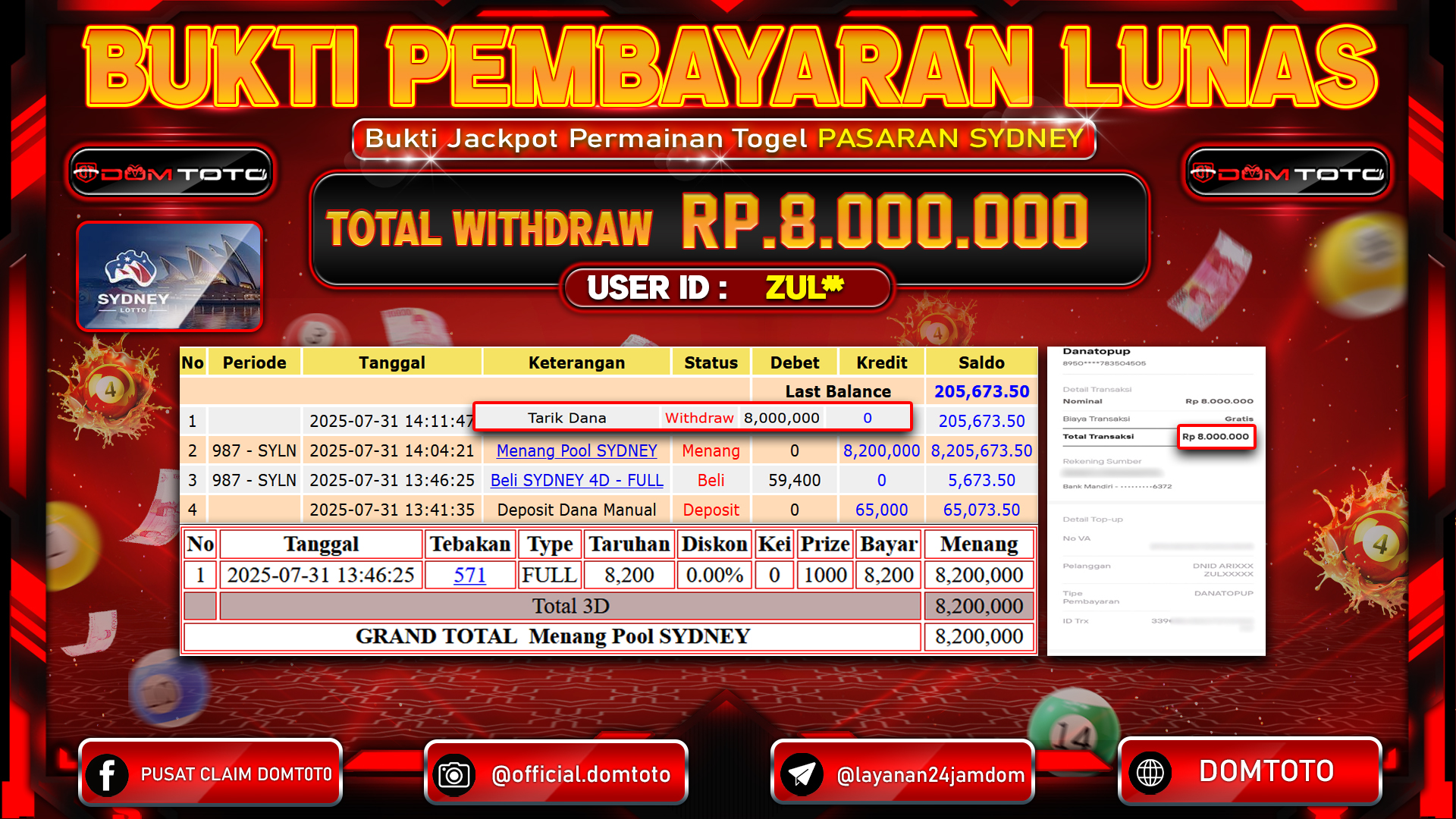 JACKPOT TOGEL SYDNEY 2 31 JULI 2025